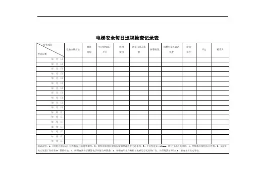 电梯安全日常检查记录表