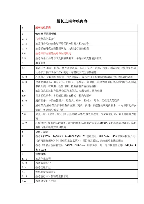 船舶各岗位上岗考核内容