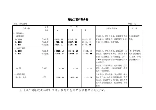 测绘房产收费标准