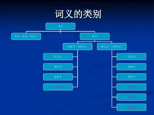 词义的类别
