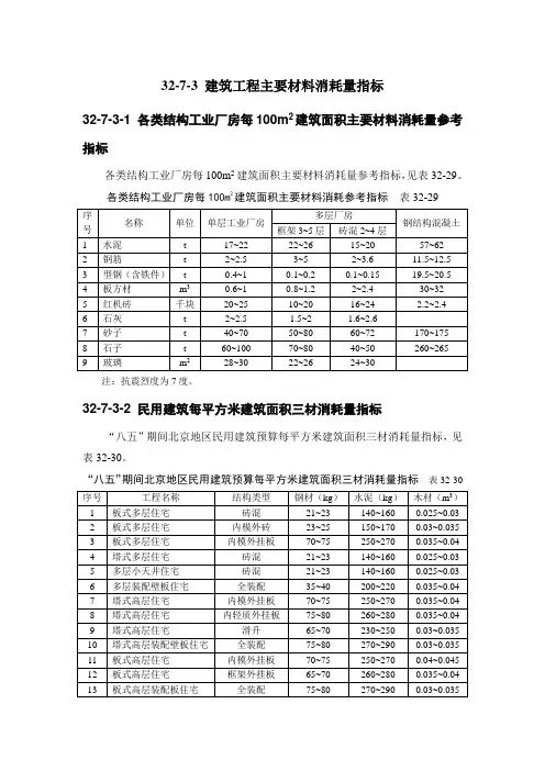 建筑工程主要材料消耗量指标 2