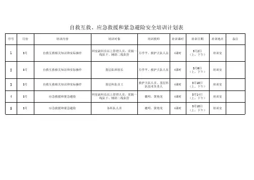 自救互救、应急救援和紧急避险安全培训计划表