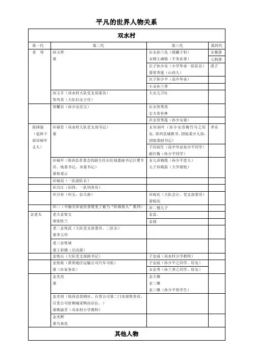 平凡的世界人物关系89963