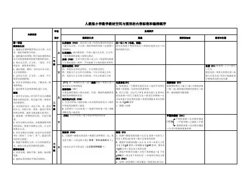 人教版小学数学空间与图形内容标准、编排顺序