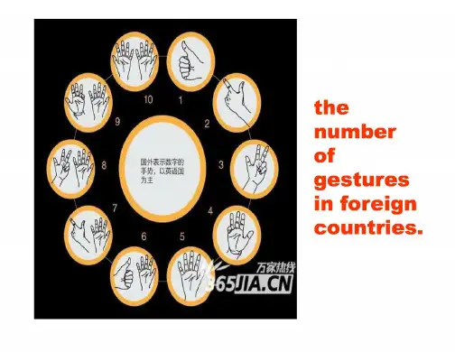 世界各国的不同手势语
