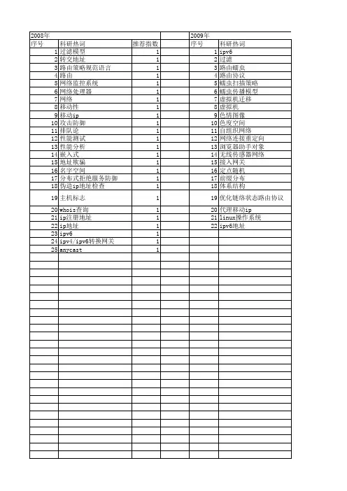【计算机应用研究】_网络地址_期刊发文热词逐年推荐_20140726