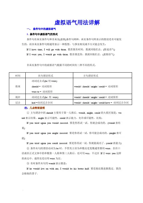 虚拟语气用法详解 (1)