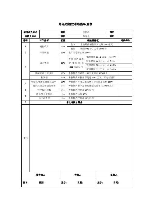 总经理绩效考核指标量表