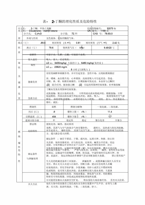 表-2-丁酮的理化性质及危险特性