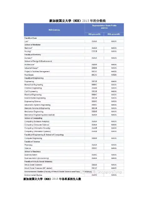 新加坡各大学2015年录取线