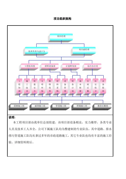 组织机构框图