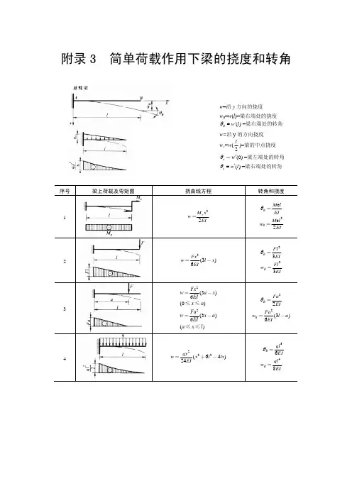 附录3简单荷载作用下梁的挠度和转角