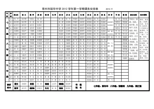 常州市丽华中学2012学年第一学期课务安排表 20129