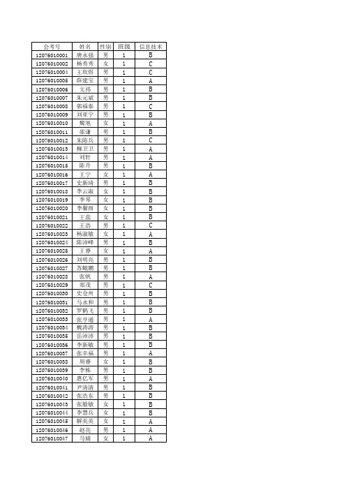 庄浪县紫荆中学2015届毕业学生学业水平考试成绩