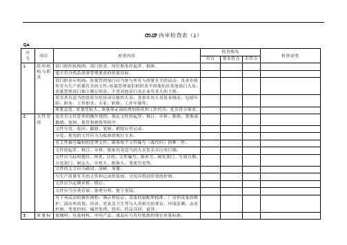 GMP内审检查表