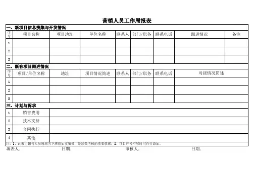 营销人员工作周报表