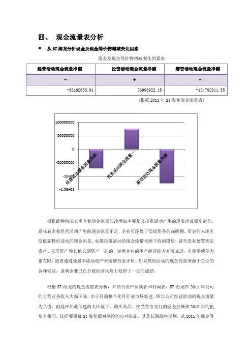 财务案例分析---ST海龙(2)