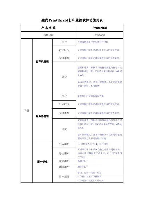 PrintShield-软件功能列表