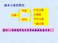[工学]静力学-2力系简化
