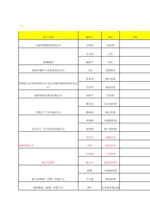 2014年快消品重要客户资料汇总