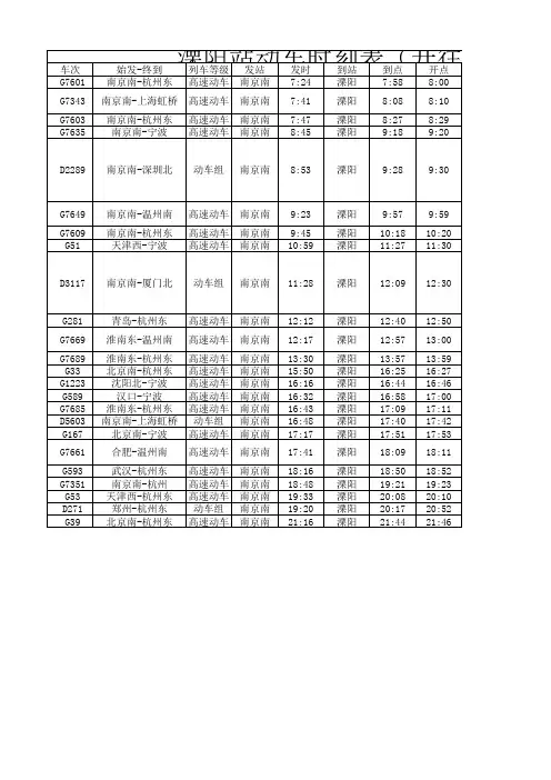 最新溧阳高铁时刻表
