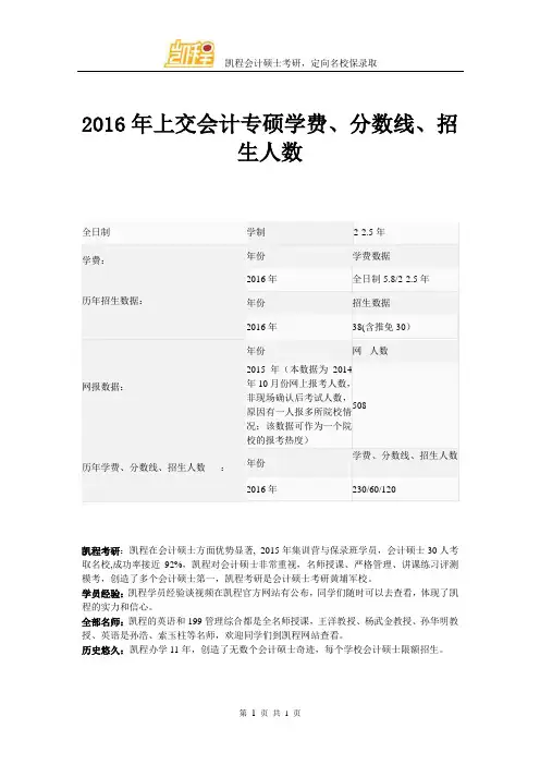 2016年上交会计专硕学费、分数线、招生人数
