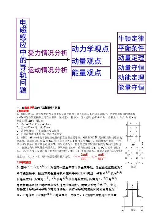 双杆切割磁感线模型