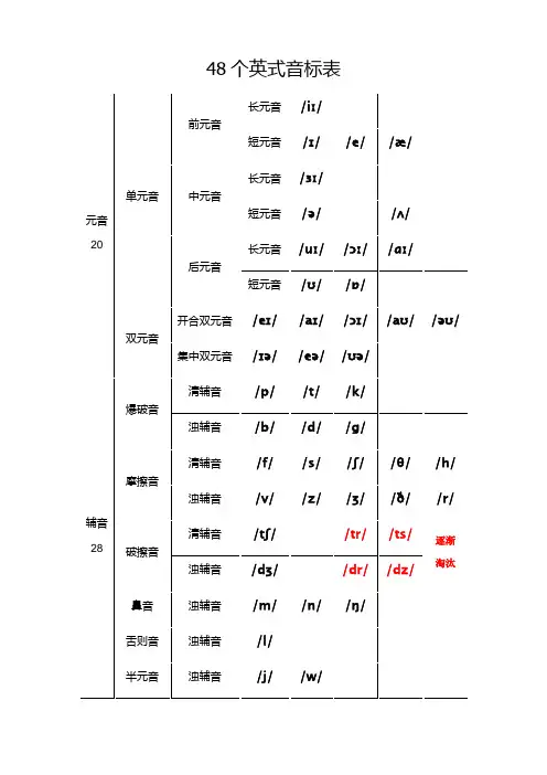 48个英式英语音标