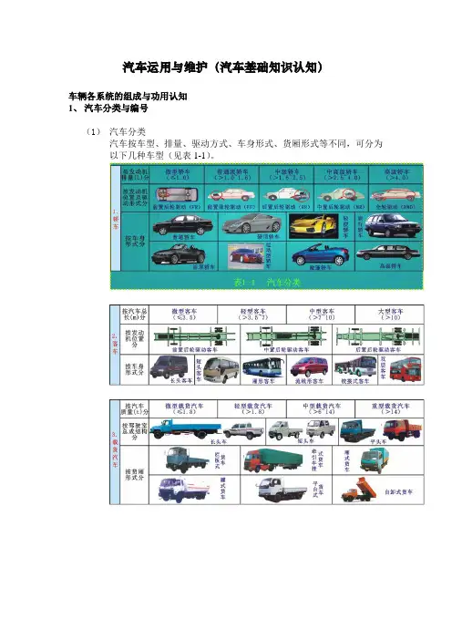 车辆各系统的组成与功用认知1
