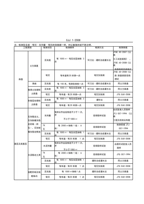 市政工程试验检测频率执行标准