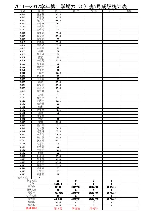 (模拟)六年级成绩统计表