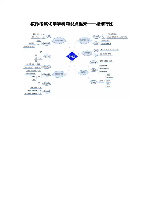 化学——思维导图