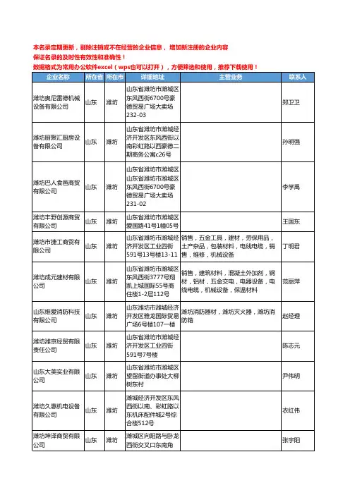 2020新版山东省潍坊消防器材工商企业公司名录名单黄页联系方式大全212家