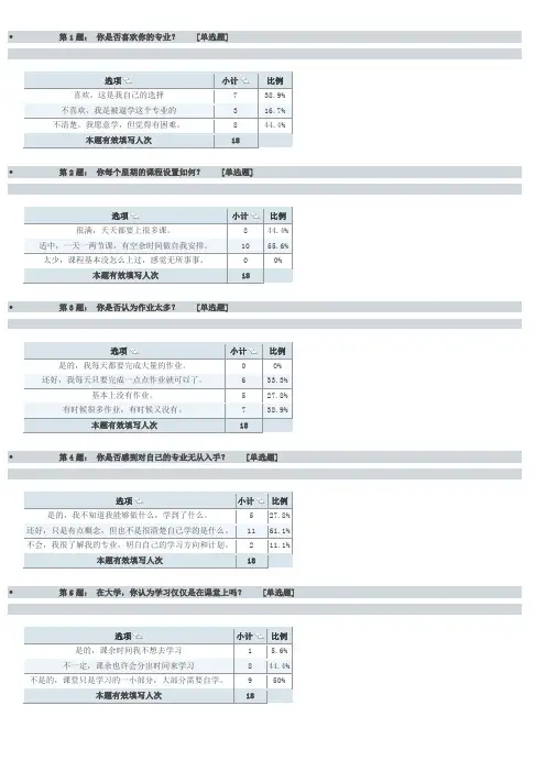 关于大学生学习压力的调研问卷题目