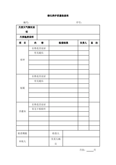【绝对实用】绿化养护质量检查表