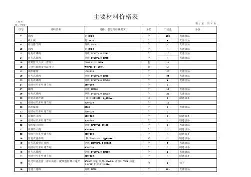 主要材料价格表 新楼