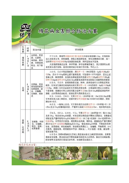棉花各生育期病虫害防治方案