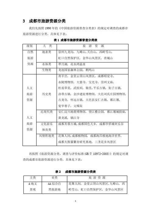成都市旅游资源分类、调查与评价 2