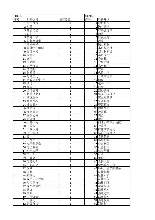 【国家社会科学基金】_农村民主_基金支持热词逐年推荐_【万方软件创新助手】_20140805