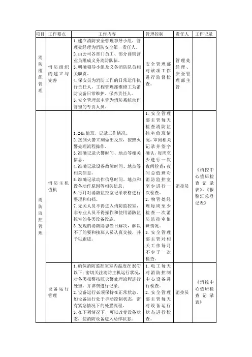 综合体物业的消防管理工作计划