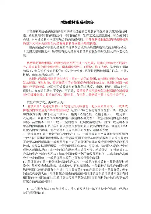 丙烯酸树脂系列知识
