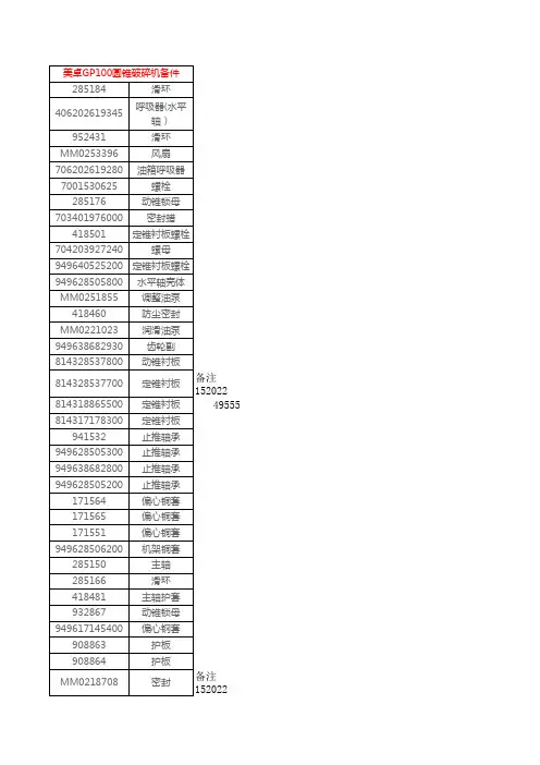 美卓GP系列备件清单
