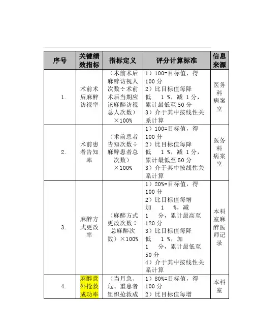 麻醉科绩效考核指标