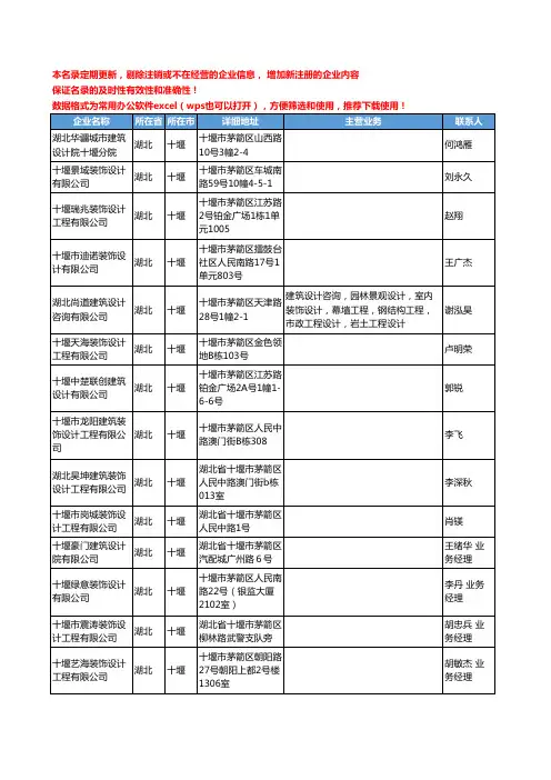 2020新版湖北省十堰创意设计工商企业公司名录名单黄页联系方式大全115家
