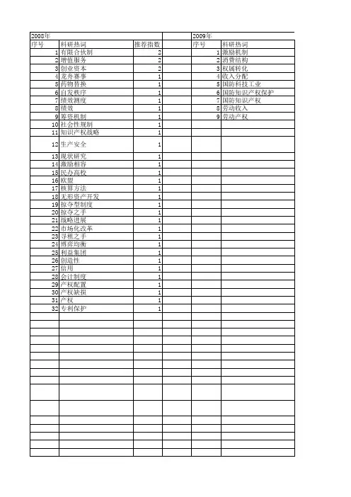 【国家社会科学基金】_有限产权_基金支持热词逐年推荐_【万方软件创新助手】_20140805