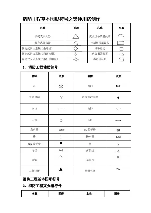 消防设施图形符号及工程图例-消防箱图例