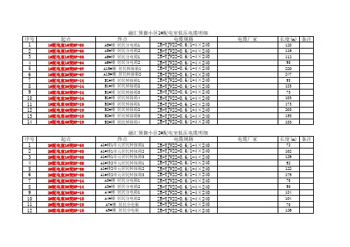 融汇领域--标准化配电房内标示牌
