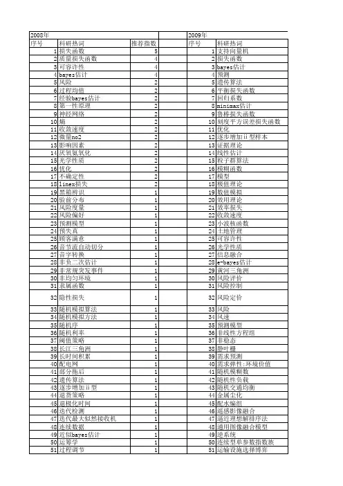 【国家自然科学基金】_损失函数_基金支持热词逐年推荐_【万方软件创新助手】_20140729