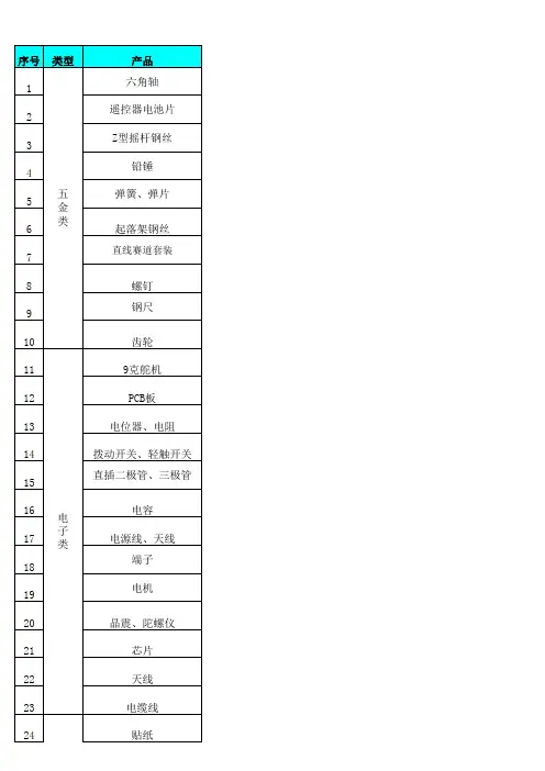 原材料问题清单(5)