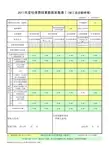 2011年度社会保险费结算数据采集表Ⅰ按工资总额申报-3.2版